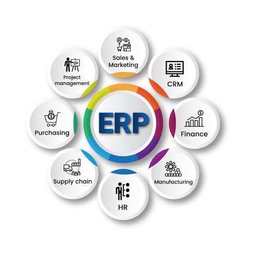 Enterprise Process Management